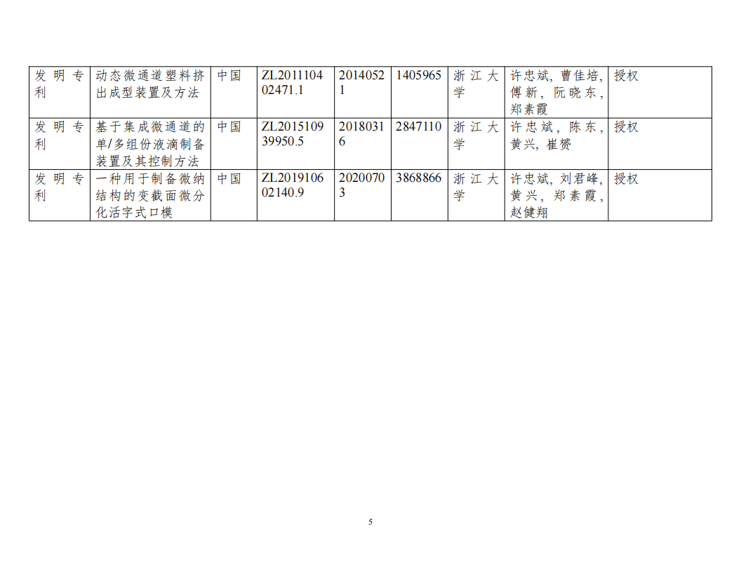 科學(xué)技術(shù)進(jìn)步獎(jiǎng)-面向高端復(fù)雜結(jié)構(gòu)制品的注塑與擠出集成交叉關(guān)鍵理論及裝備20240808v4.docx 公示_04.png